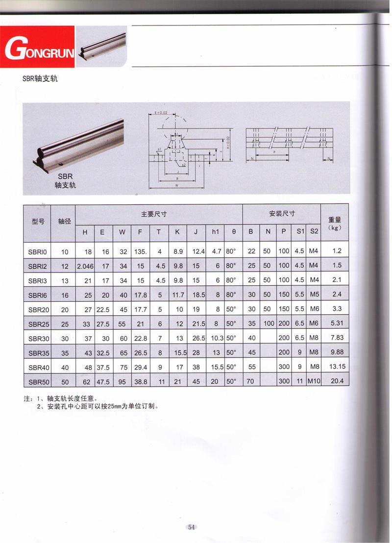 直線圓導軌參數